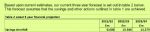 Salford Council 3 year financial projections Table 2